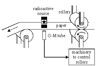 Paper Mill diagram